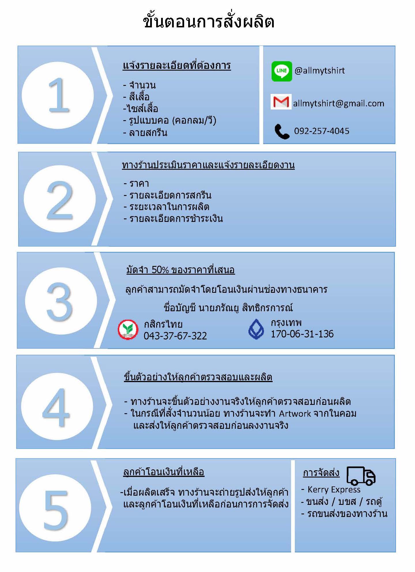 ขั้นตอนการสั่งผลิต